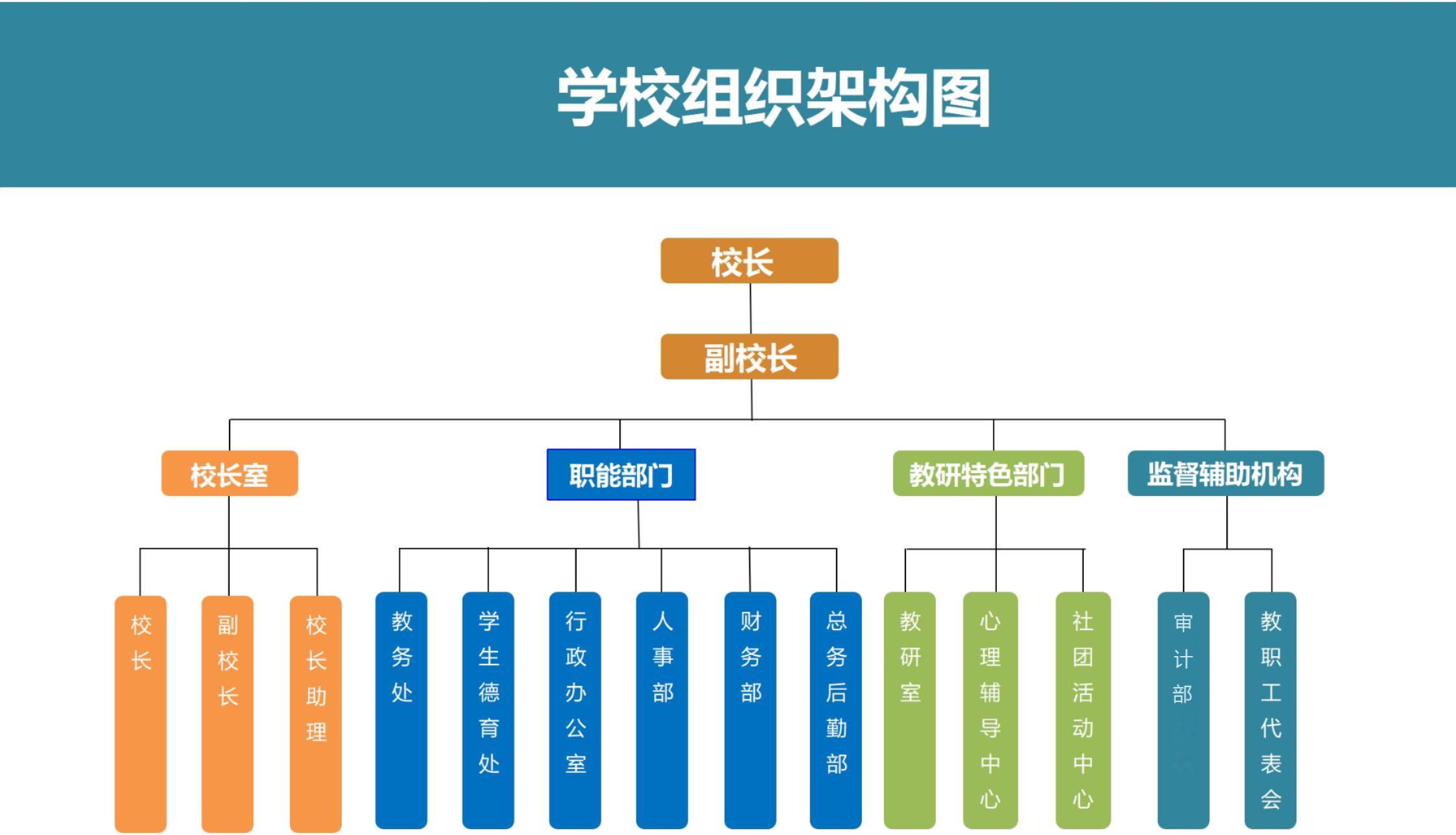 组织机构