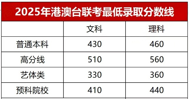 2025全国联考录取分数线.png