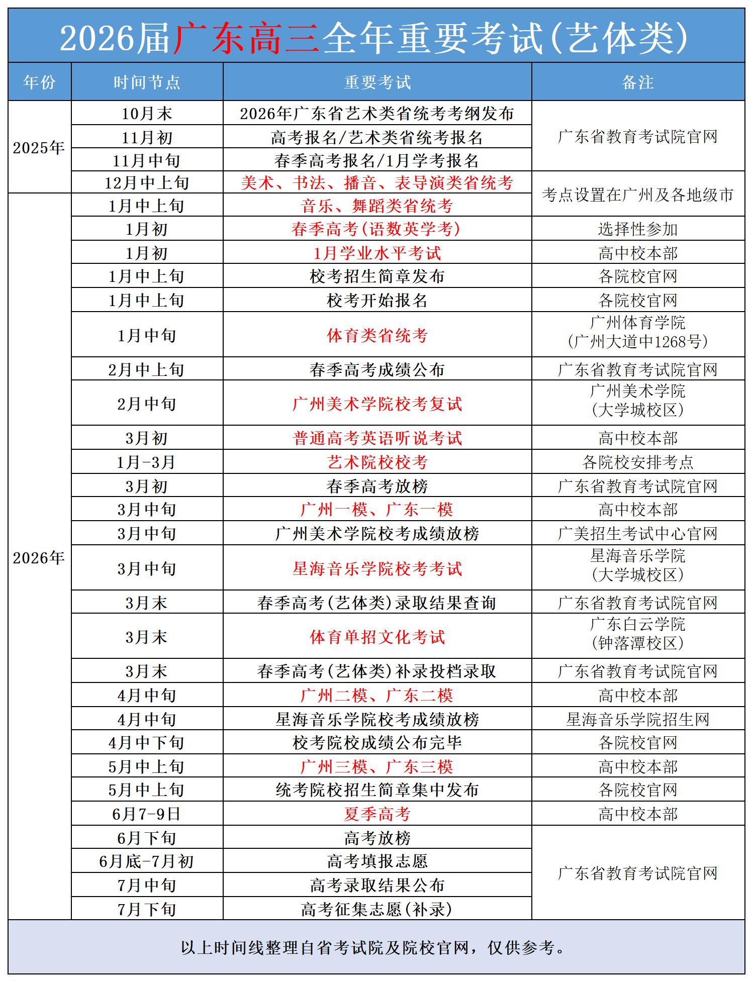 1758528115548.jpg 2026届广东高三全年重要考试(艺体类)_Sheet1.jpg