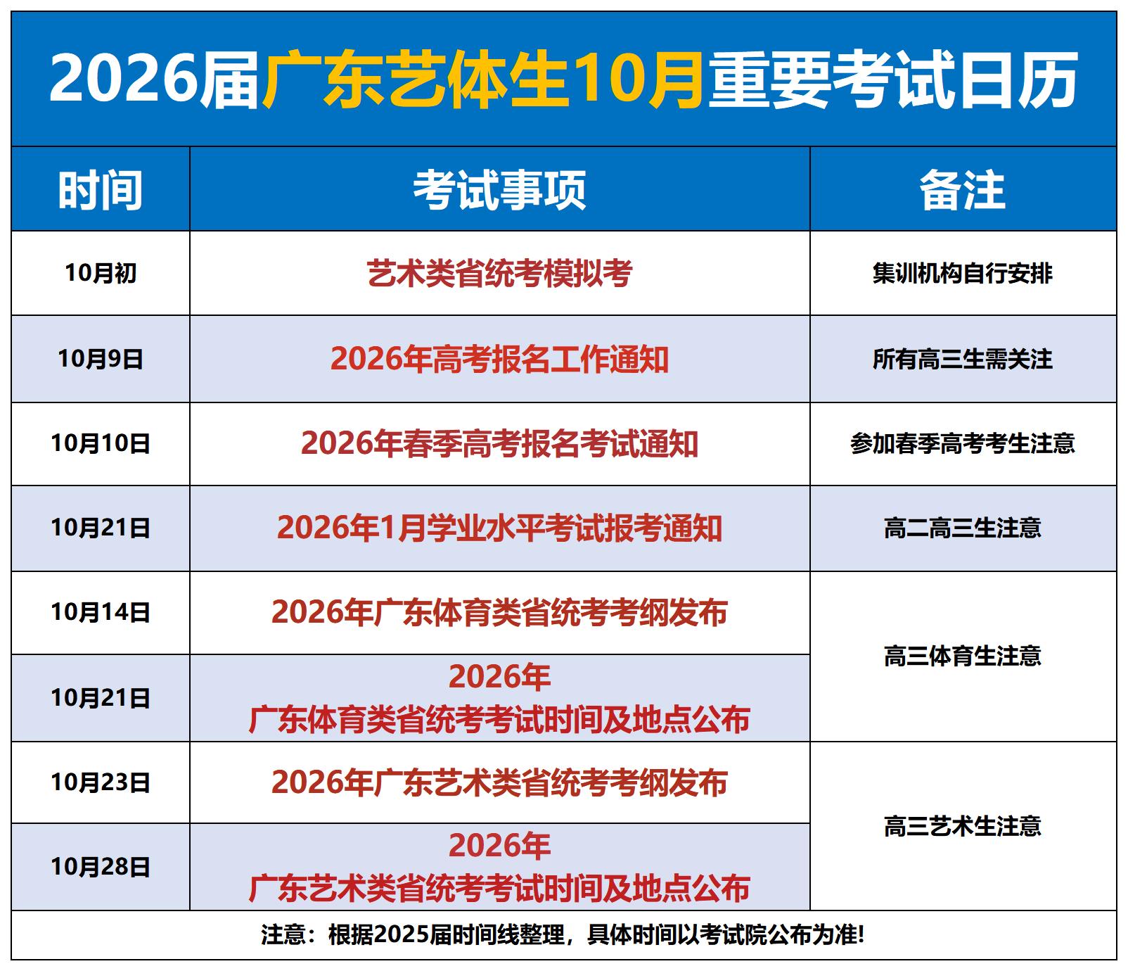 1759887990717.jpg 2026届广东艺体生10月重要考试日历_Sheet1.jpg